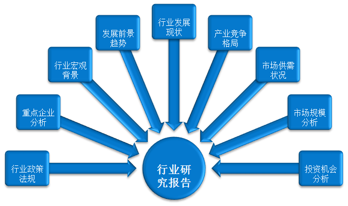 Industry Research Report